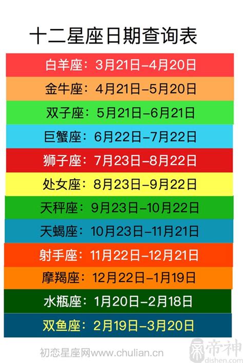 2月19星座|12星座月份｜星座日期表+性格特質+星座四象一